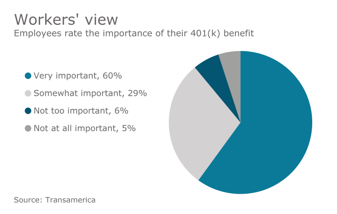 401k benefits