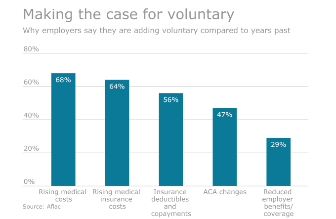 Making the Case for Voluntary