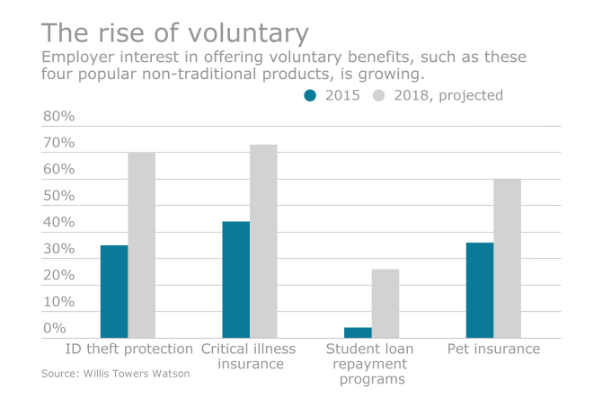 the rise of voluntary